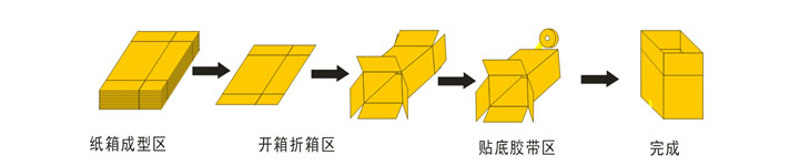 卧式开箱机工作流程图.jpg