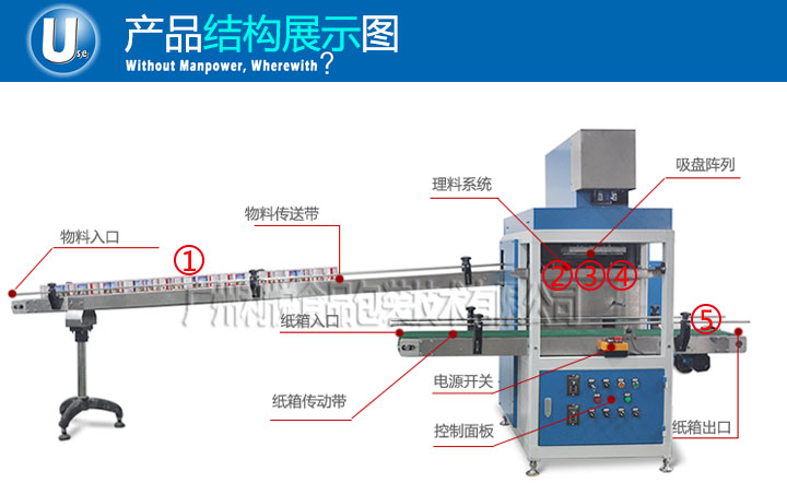 利悦吸取式装箱机结构展示图