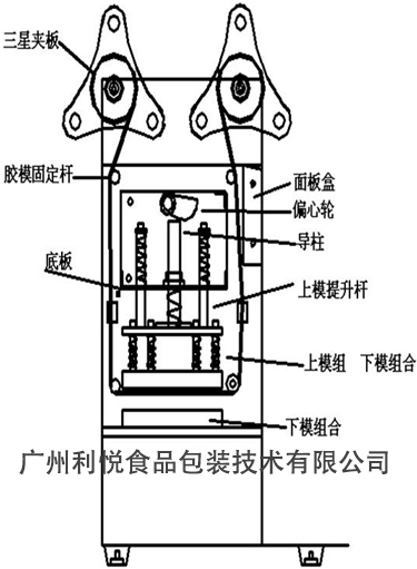 单头封口机机器零部件示意图