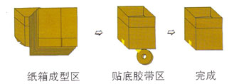 开箱封底机工作流程图.jpg