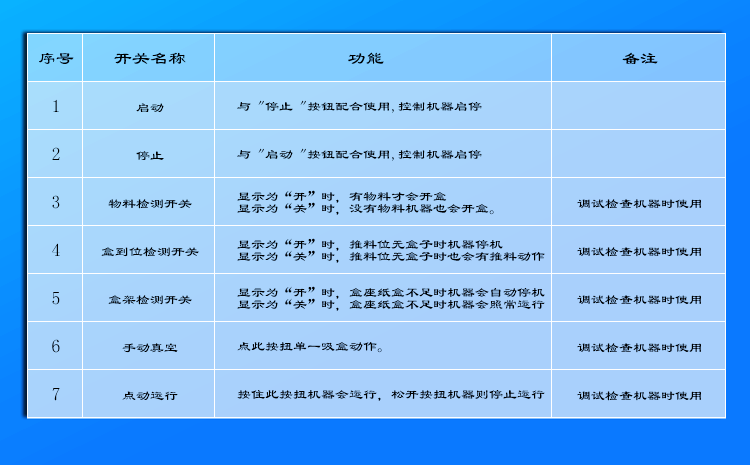 日用品装盒机