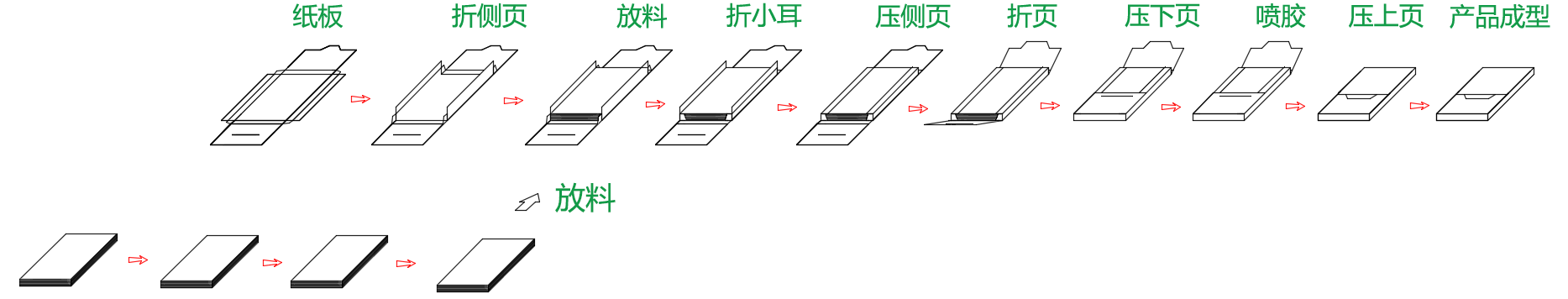 砂纸装盒机放砂纸折纸盒打胶成型五页包流程图.gif