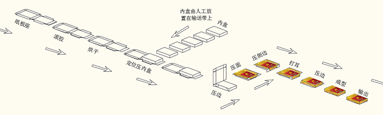 机器折盒流程图_烟盒折盒机.jpg