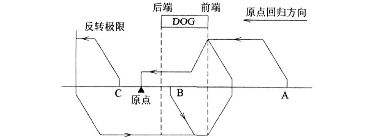 饮料瓶全自动装箱机的控制系统设计