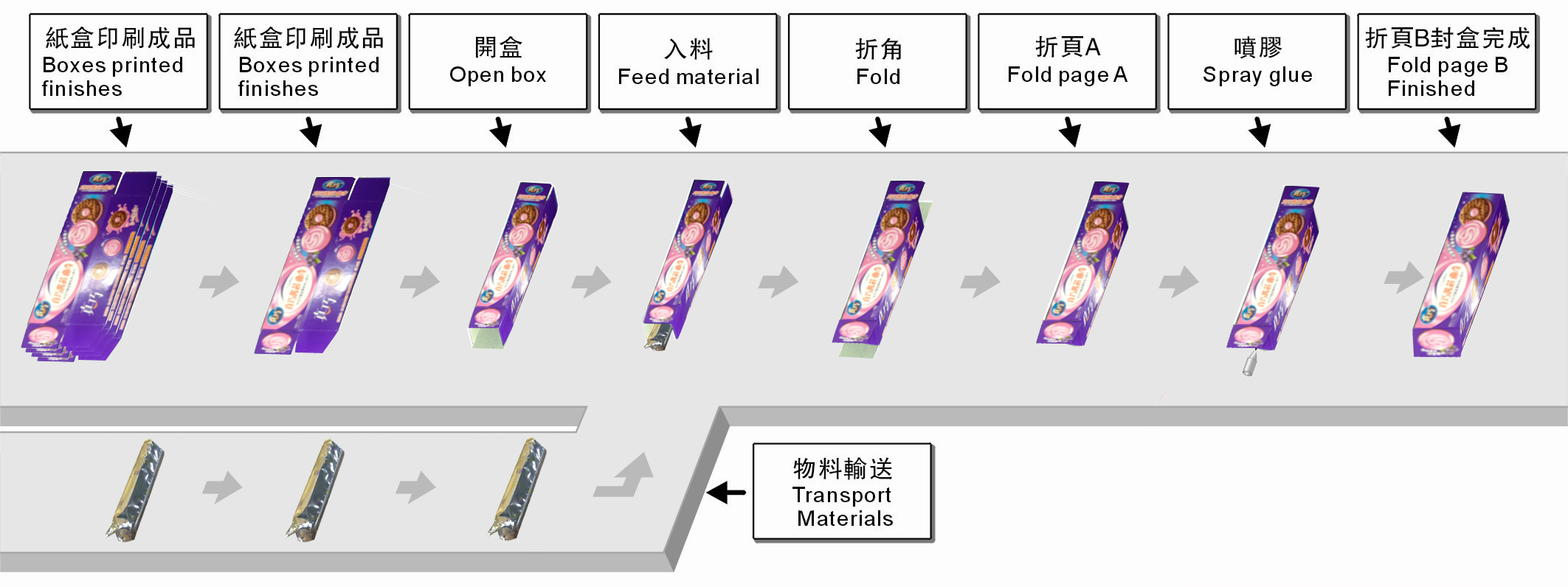 世界包装机械市场展望