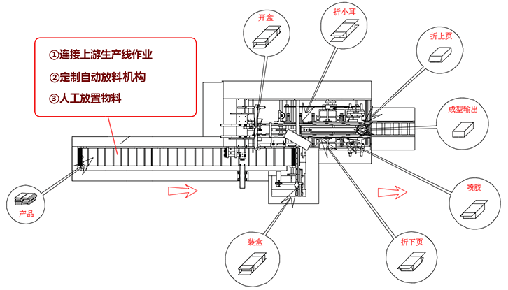 装盒机的机械图纸