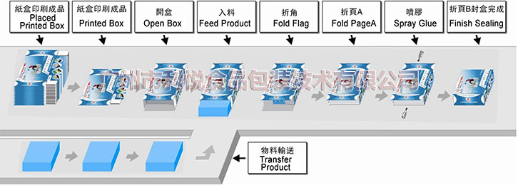 生产流程示意图