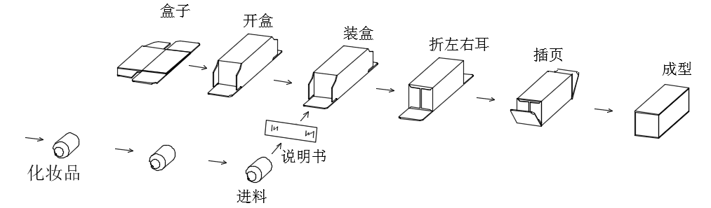 装盒机图纸