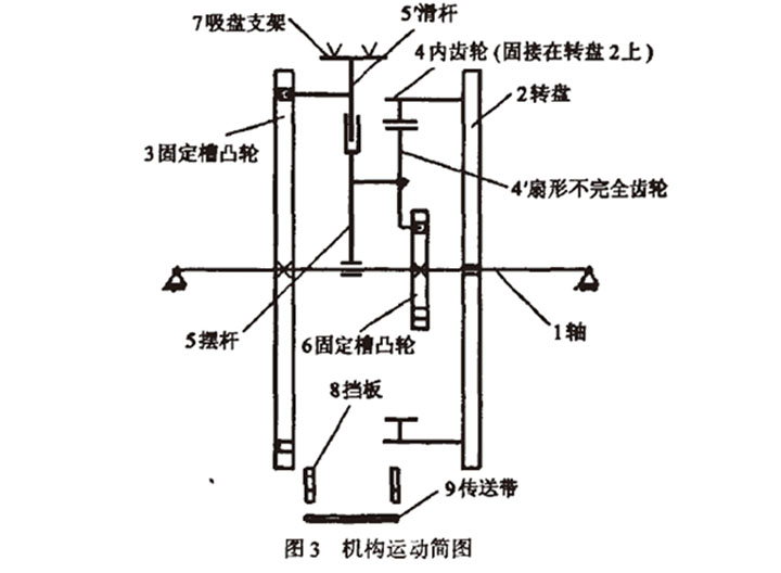 自动高速装盒机开盒机构运动简图