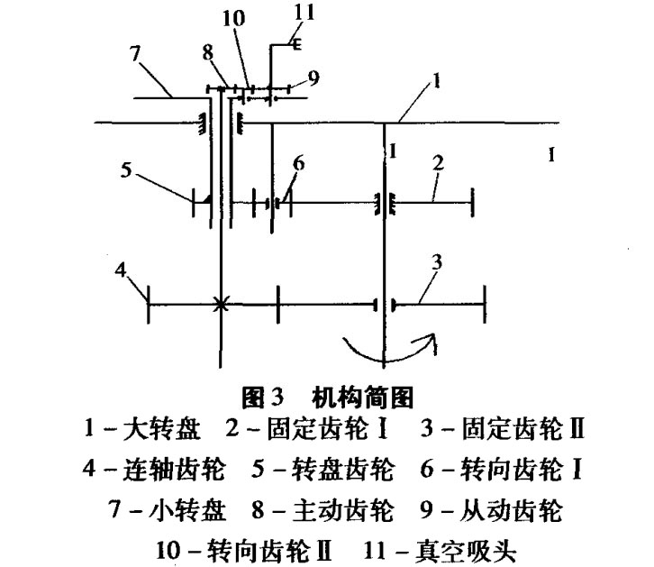 高速装盒机取盒机构机构简图.jpg