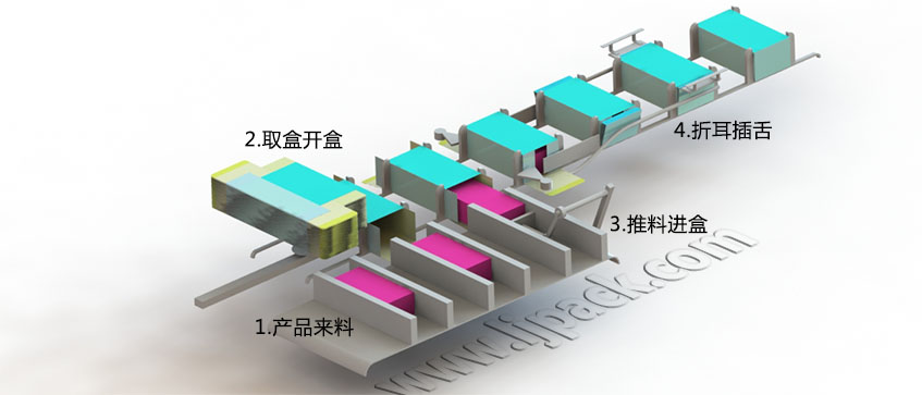 牙刷装盒机机器装盒流程图