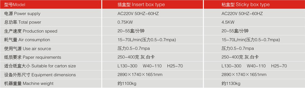 LY300-3自动装盒机机器参数
