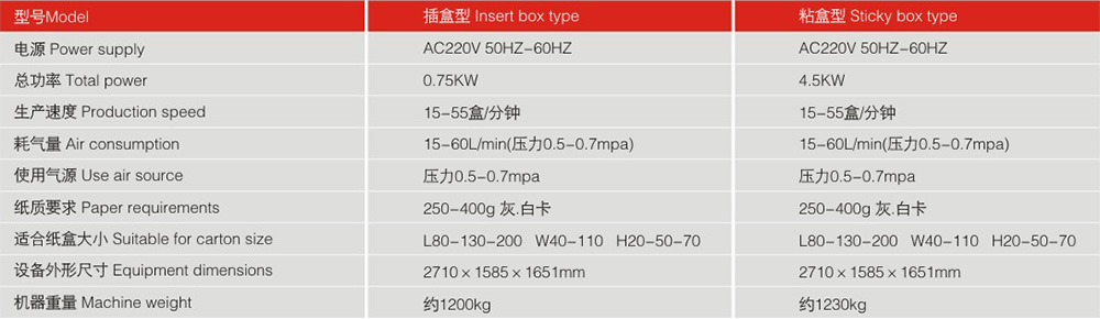  LY200-3自动装盒机机器参数