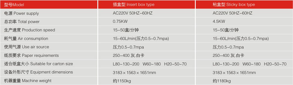 LY200-2标准型装盒机机器参数