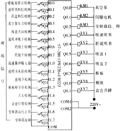 药板装盒机plc编程实例图解高清版