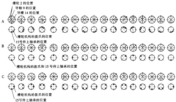 装盒机说明书折纸机-运动分析图
