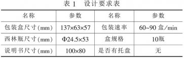 自动装盒机设计开发流程模版